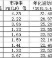 定投指数型基金