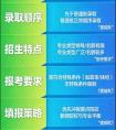 高考提前批次录取是什么意思,高考提前批次录取是什么意思军事院校