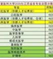 2014年江苏高考录取分数线,宁夏医科大学2025年各专业录取分数线简析（江苏省近三年对比）
