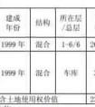 又一上市公司卖房，民丰特纸拟出售36套闲置住宅房屋资产