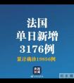 法国单日新增3176例确诊
