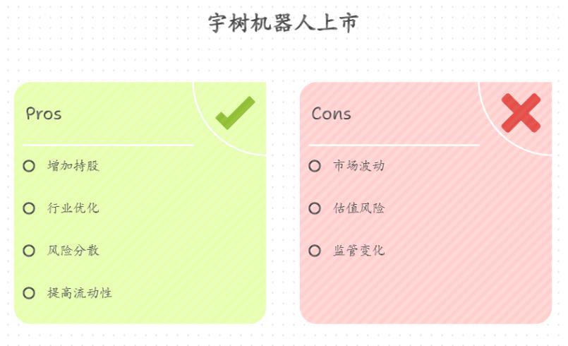 宇树机器人上市后，机器人类ETF基金的投资标的会有调整吗？比如主流机器人ETF会不会增加宇树机器人相关概念股的持仓？