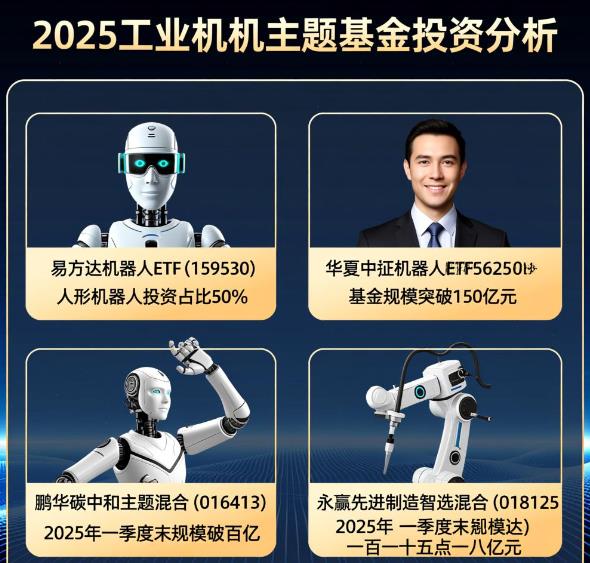 2025年看好人形机器人产业,最值得买入的人形机器人基金有哪些?求推荐
