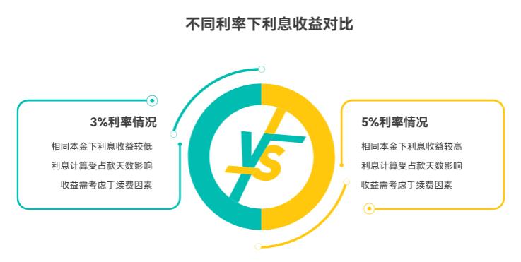国债逆回购的利息咋算啊？投一千块，一天能赚多少钱呀？