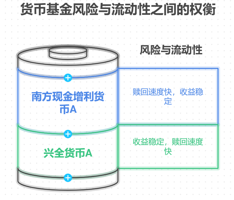 兴业银行货币基金如何呀？帮忙挑几个