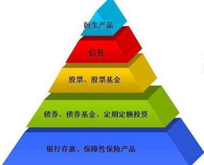 债券基金听说很稳，真能跑赢通货膨胀，比银行理财收益高很多吗？