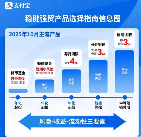 2025年支付宝稳健理财,热门推荐的产品能买吗?