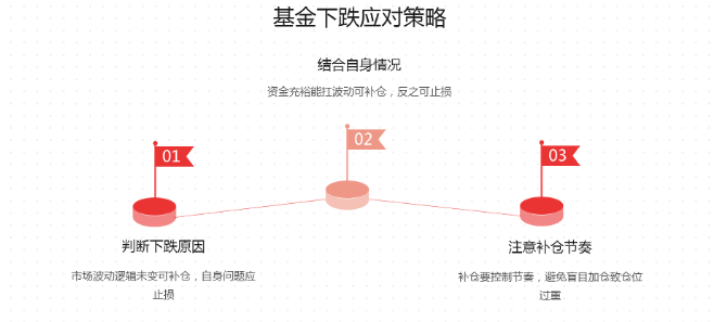 策略