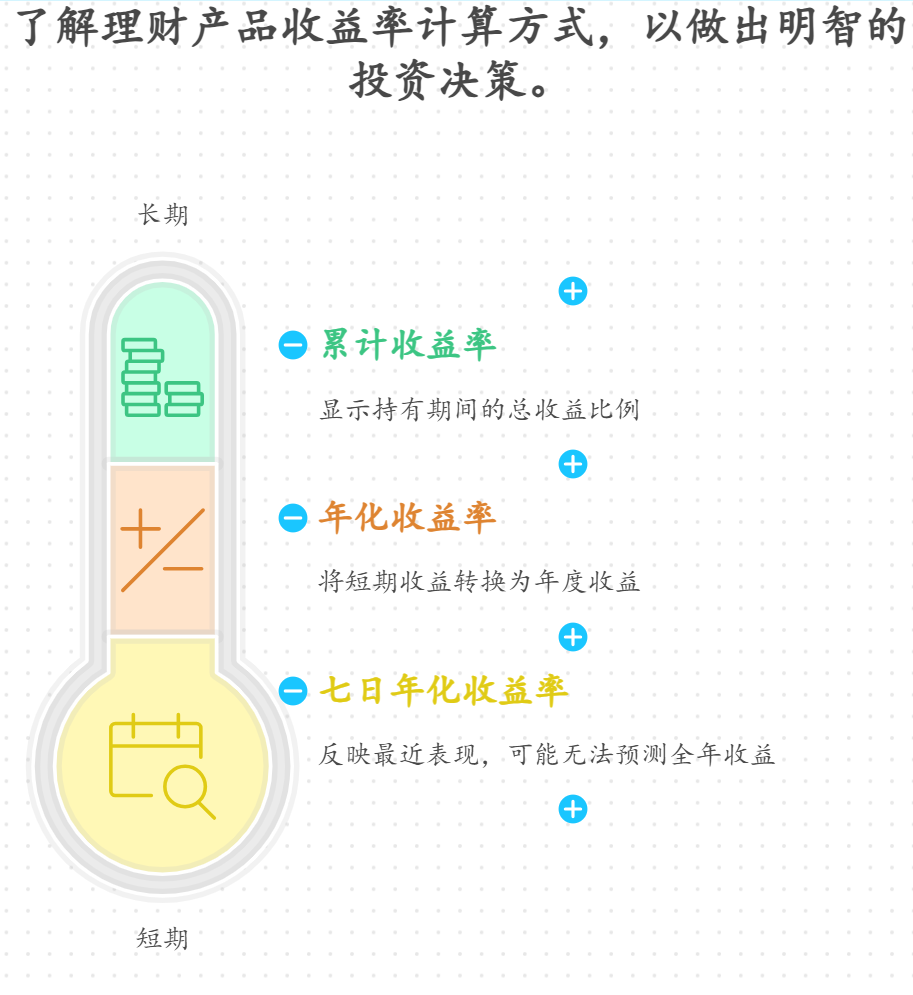 银行的理财产品收益率是如何计算的？有哪些常见的计算方式？