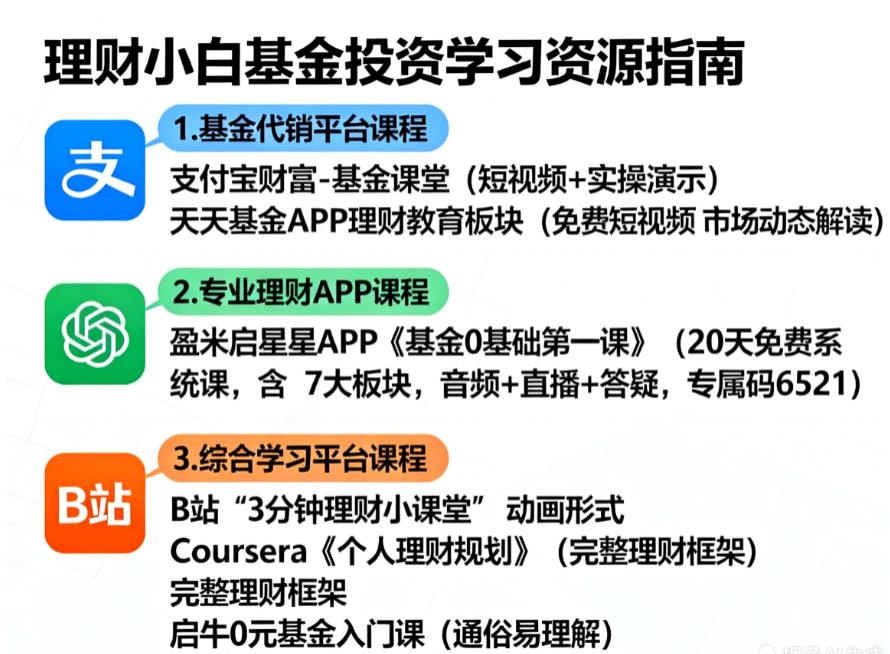 理财小白想系统学基金投资，免费入门课程有哪些推荐？