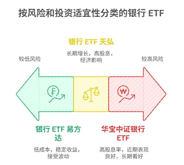 银行ETF 银行基金 银行 ETF 易方达(516310)华宝中证银行 ETF(512800)