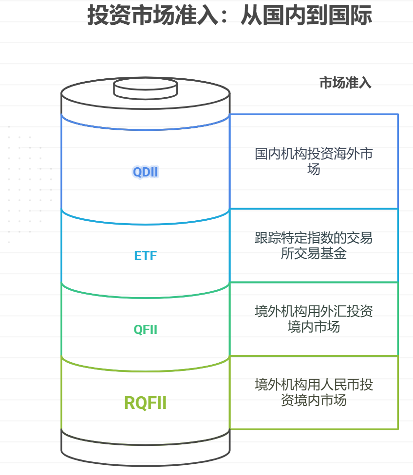 QDLL、RQFLL、QFLL、ETF、各自的含义是什么？