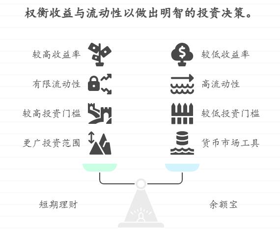 余额宝收益越来越低，短期理财和余额宝有什么区别？支付宝短期理财怎么买比余额宝收益高，又能像余额宝一样灵活的产品？
