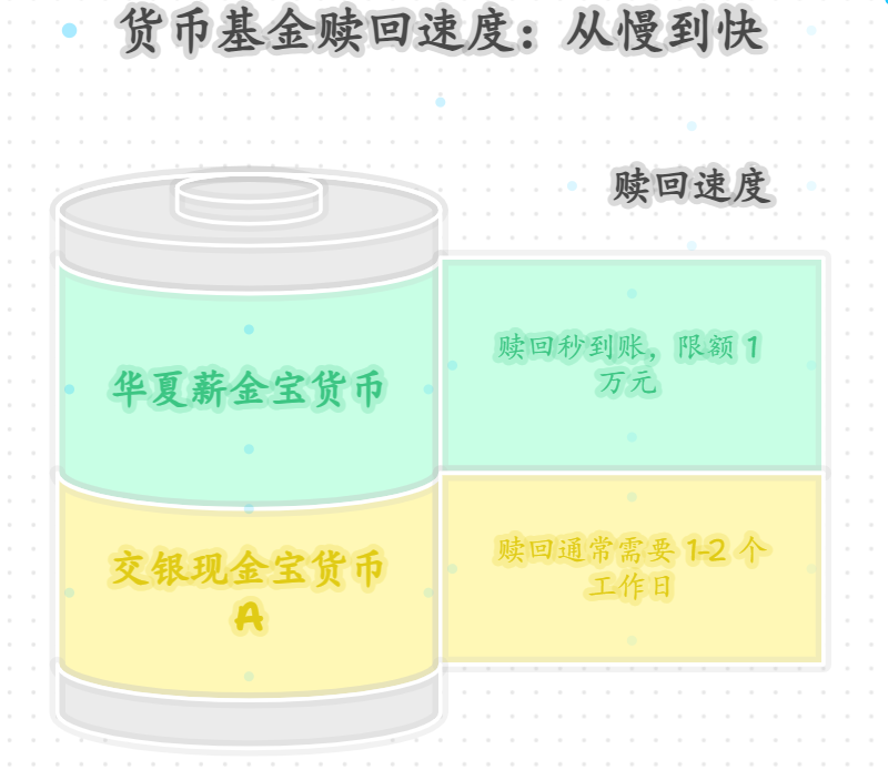 交通银行货币基金咋样?能推荐几个不?