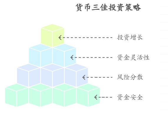 比余额宝收益高的低风险理财