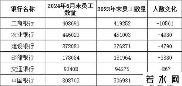250万银行人薪酬出炉