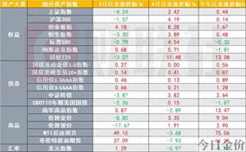 贵金属黄金行情