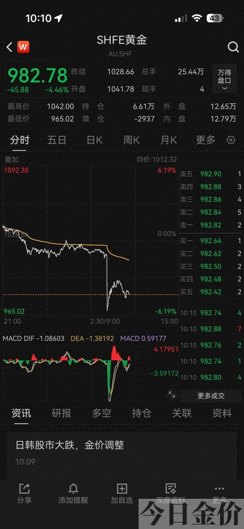 黄金投资金条今日价格