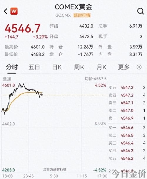 黄金期货论坛