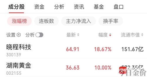 老凤祥黄金多少一克