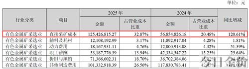 世界四大黄金市场