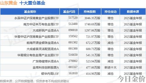 山东黄金最新消息