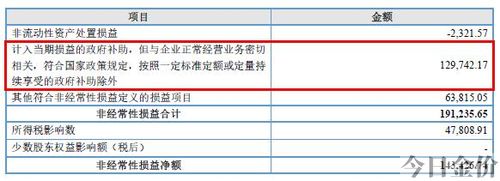 鸳鸯金楼黄金多少一克