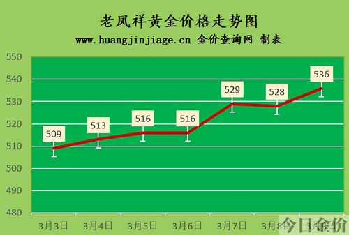 2022年18k金回收多少钱一克