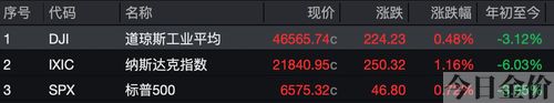 国际现货黄金走势