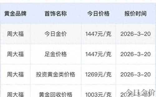 黄金首饰现在值得买吗