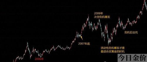 黄金走势美元
