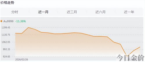 24小时国际黄金价格走势图