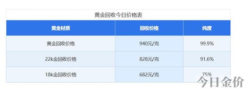 18k黄金价格走势图