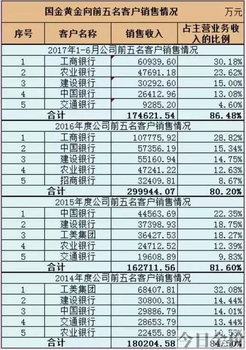 国金黄金股份有限公司怎么样