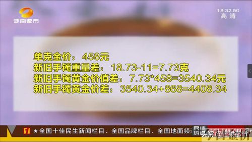 张万福黄金
