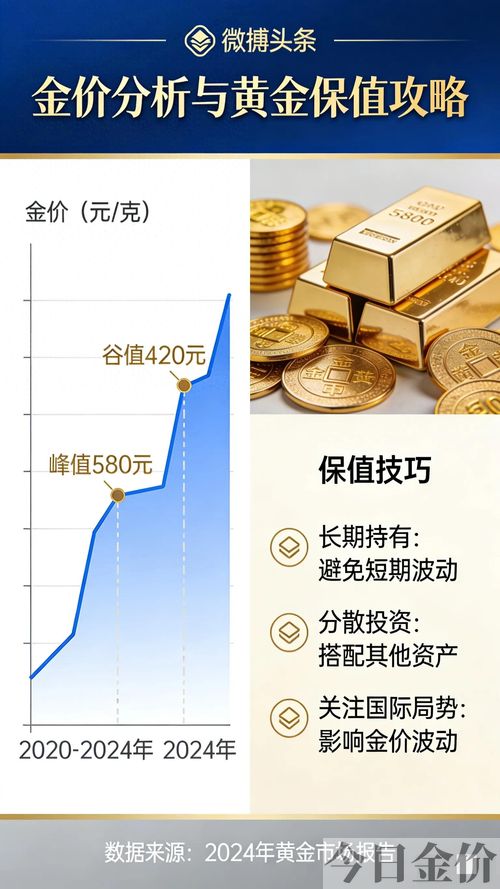 买黄金怎么保值