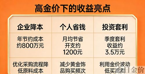 黄金低价买高价卖赚差价