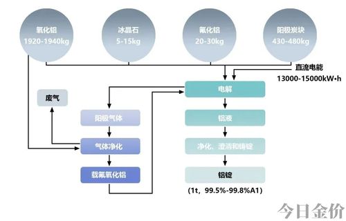 比黄金还贵的金属
