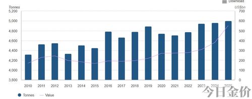 哪个银行金价最低2024年