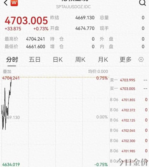 中国黄金今日金价格