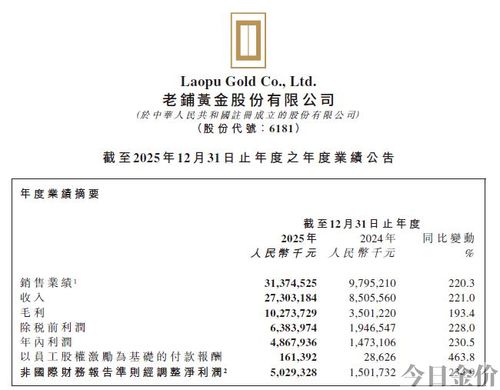 中国黄金验证