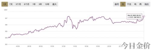 2021年黄金价格一览表