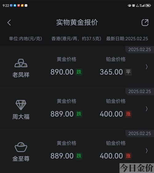 未来一月黄金价格走势