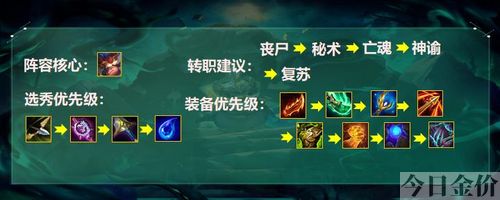 cf手游黄金龙蛋