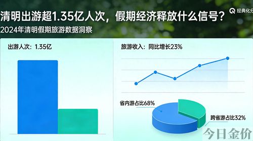 十一黄金周旅游人数