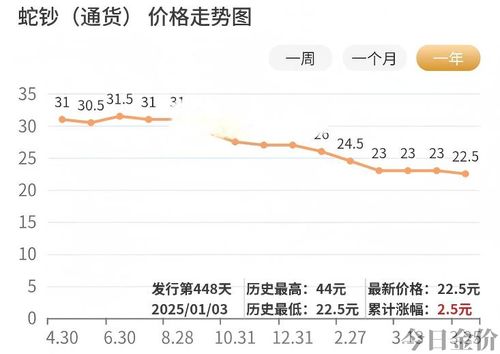 纸黄金即时价格价格
