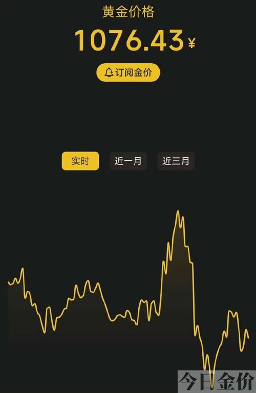 3.19金价