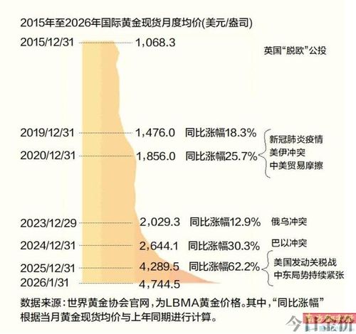 2021年9月黄金价格多少钱一克