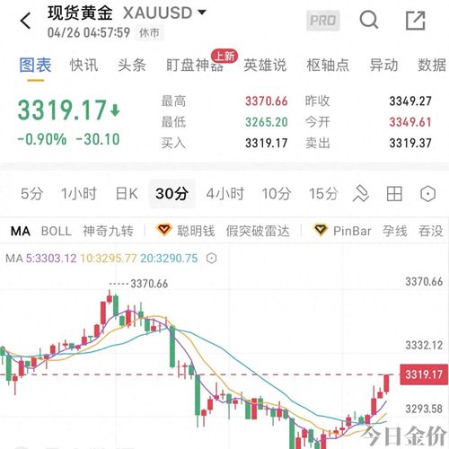 ea黄金量化交易