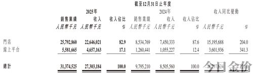 中国黄金市值